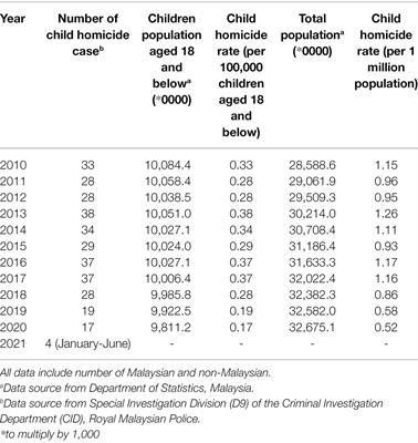 factors of child abandonment